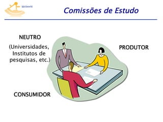 Comissões de Estudo
NEUTRO
(Universidades,
Institutos de
pesquisas, etc.)

CONSUMIDOR

PRODUTOR

 