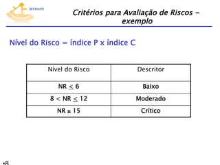 Critérios para Avaliação de Riscos exemplo
Nível do Risco = índice P x índice C
Nível do Risco

Descritor

NR < 6

Baixo

8 < NR < 12

Moderado

NR ≥ 15

Crítico

 