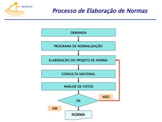 Processo de Elaboração de Normas

DEMANDA

PROGRAMA DE NORMALIZAÇÃO

ELABORAÇÃO DO PROJETO DE NORMA

CONSULTA NACIONAL
ANÁLISE DE VOTOS

OK
SIM

NORMA

NÃO

 