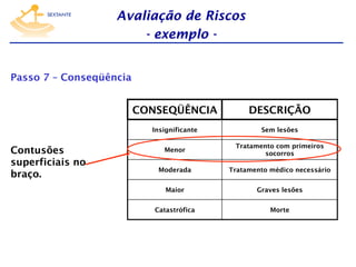 Avaliação de Riscos
- exemplo Passo 7 – Conseqüência

CONSEQÜÊNCIA
Insignificante

Contusões
superficiais no
braço.

DESCRIÇÃO
Sem lesões

Menor

Tratamento com primeiros
socorros

Moderada

Tratamento médico necessário

Maior

Graves lesões

Catastrófica

Morte

 