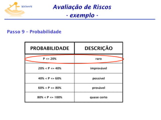 Avaliação de Riscos
- exemplo Passo 9 – Probabilidade

PROBABILIDADE

DESCRIÇÃO

P <= 20%

raro

20% < P <= 40%

improvável

40% < P <= 60%

possível

60% < P <= 80%

provável

80% < P <= 100%

quase certo

 