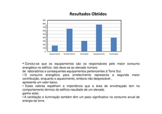 Resultados Obtidos
               900
               800




                 Consumo anual de Energia (kWh * 10^3)
               700
               600
               500
               400
               300
               200
               100
                0
                                                         Aquecimento   Arrefecimento   Ventilação   Equipamentos   Iluminação




• Conclui-se   que os equipamentos são os responsáveis pelo maior consumo
energético no edifício. Isto deve-se ao elevado número
de laboratórios e consequentes equipamentos pertencentes á Torre Sul.
• O consumo energético para arrefecimento representa a segunda maior
contribuição, enquanto o aquecimento, embora não desprezável ,
apresente um valor baixo.
• Estes valores espelham a importância que a área de envidraçado tem no
comportamento térmico do edifício resultado de um elevado
ganho solar.
• A ventilação e iluminação também têm um peso significativo no consumo anual de
energia da torre.
 