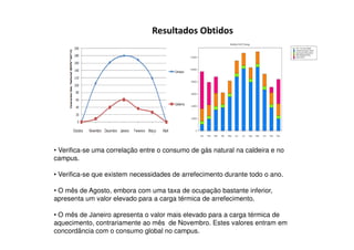 Resultados Obtidos




• Verifica-se uma correlação entre o consumo de gás natural na caldeira e no
campus.

• Verifica-se que existem necessidades de arrefecimento durante todo o ano.

• O mês de Agosto, embora com uma taxa de ocupação bastante inferior,
apresenta um valor elevado para a carga térmica de arrefecimento.

• O mês de Janeiro apresenta o valor mais elevado para a carga térmica de
aquecimento, contrariamente ao mês de Novembro. Estes valores entram em
concordância com o consumo global no campus.
 