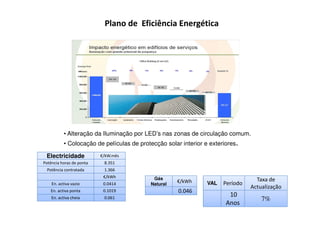 Plano de Eficiência Energética




          • Alteração da Iluminação por LED’s nas zonas de circulação comum.
          • Colocação de películas de protecção solar interior e exteriores.

 Electricidade            €/kW.mês
Potência horas de ponta    8.351
 Potência contratada       1.366
                           €/kWh           Gás
                                                    €/kWh                         Taxa de
    En. activa vazio       0.0414         Natural               VAL   Período
                                                                                Actualização
   En. activa ponta        0.1019                    0.046
    En. activa cheia       0.061
                                                                        10
                                                                                    7%
                                                                       Anos
 