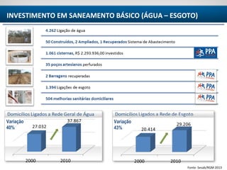 TERRITÓRIO ITAPARICA
Fonte: Sesab/RGM 2013
INVESTIMENTO EM SANEAMENTO BÁSICO (ÁGUA – ESGOTO)
Variação
40%
Variação
43%
 