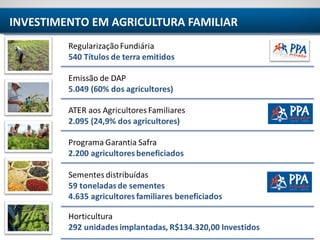 TERRITÓRIO ITAPARICA
INVESTIMENTO EM AGRICULTURA FAMILIAR
 