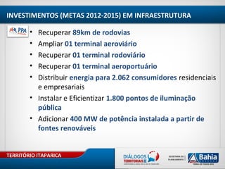 TERRITÓRIO ITAPARICA
INVESTIMENTOS (METAS 2012-2015) EM INFRAESTRUTURA
• Recuperar 89km de rodovias
• Ampliar 01 terminal aeroviário
• Recuperar 01 terminal rodoviário
• Recuperar 01 terminal aeroportuário
• Distribuir energia para 2.062 consumidores residenciais
e empresariais
• Instalar e Eficientizar 1.800 pontos de iluminação
pública
• Adicionar 400 MW de potência instalada a partir de
fontes renováveis
 