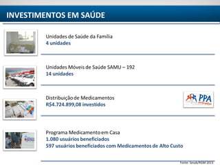 TERRITÓRIO ITAPARICA
INVESTIMENTOS EM SAÚDE
Fonte: Sesab/RGM 2013
 