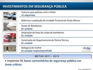 TERRITÓRIO ITAPARICA
METAS 2011 - 2015METAS 2011 - 2015
INVESTIMENTOS EM SEGURANÇA PÚBLICA
Fonte: SSP/RGM 2013
• Implantar 01 bases comunitárias de segurança pública em
áreas críticas
 