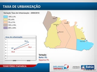 TERRITÓRIO ITAPARICA
TAXA DE URBANIZAÇÃO
Fonte: ZEE 2013
Variação:
Bahia 8%
Itaparica 5%
 