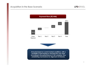 Acquisition in the Base Scenario



                                Payment Flow (R$ MM)

                                                                       29.2
                                                             7.2
                                                   6.3
                               5.1

                     10.6

                     Down     Year 1    Year 2    Year 3    Year 4     Total
                    Payment




                    Amounts based on current market conditions, with a
                     possibility of decreasing or reaching the cap value
                    according to the performance of the company, thus
                     establishing mechanisms for alignment of interests.


                                                                               5
 