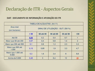 Declaração de ITR - Aspectos Gerais
DIAT - DOCUMENTO DE INFORMAÇÃO E APURAÇÃO DO ITR
 