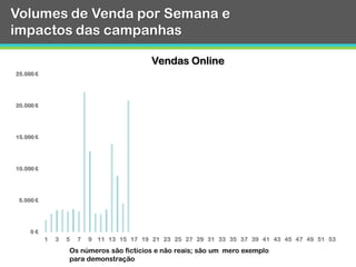 Os nossos Serviços
•Levantamento de
necessidades
•Construção do
Roadmap de
Medição
Consultoria
•Configuração do
data colection
•Validação do data
colection
Implementação
•Formação da
implementação feita
•Acompanhamento
posterior para
melhoria continua
Formação
 