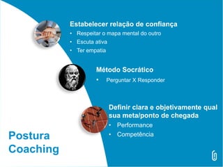 Método Socrático
• Perguntar X Responder
Estabelecer relação de confiança
• Respeitar o mapa mental do outro
• Escuta ativa
• Ter empatia
Definir clara e objetivamente qual
sua meta/ponto de chegada
• Performance
• CompetênciaPostura
Coaching
 