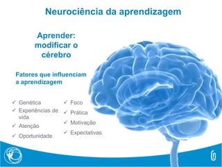 Neurociência da aprendizagem
Aprender:
modificar o
cérebro
Fatores que influenciam
a aprendizagem
 Genética
 Experiências de
vida
 Atenção
 Oportunidade
 Foco
 Prática
 Motivação
 Expectativas
 