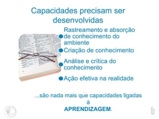 Capacidades precisam ser
desenvolvidas
...são nada mais que capacidades ligadas
à
APRENDIZAGEM.
Rastreamento e absorção
de conhecimento do
ambiente
Criação de conhecimento
Análise e crítica do
conhecimento
Ação efetiva na realidade
 
