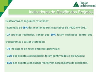 Indicadores de Gestão dos Projetos

Destacamos os seguintes resultados:

• Retenção de 95% dos mantenedores e parceiros da JAMG em 2011;

• 27 projetos realizados, sendo que 80% foram realizados dentro dos

cronogramas e custos acordados;

• 78 indicações de novas empresas potenciais;

• 35% dos projetos apresentados foram confirmados e executados;

• 80% dos projetos concluídos receberam nota máxima de excelência.
 
