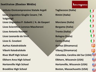 Institutos (Ensino Médio)
Istituto Onnicomprensivo Statale Argoli Tagliacozzo (Italia)
Liceo Linguistico Giuglio Cesare / M.
Valgimigli
Rimini (Italia)
Liceo Linguistico P. Gobetti / A. de Gasperi Morciano (Italia)
Liceo Scientifico Lorenzo Mascheroni Bergamo (Italia)
Liceo Antonio Rosmini Trento (Italia)
Liceo Leonardo da Vinci Bologna (Italia)
Liceo G. Cevolani Cento (Italia)
Aarhus Katedralskole Aarhus (Dinamarca)
Vibork Katedralskole Viborg (Dinamarca)
River Bluff High School Columbia, Carolina del Sur (USA)
Elkhorn Area High School Elkhorn, Wisconsin (USA)
Hortonville High School Hortonville, Wisconsin (USA)
Brookline High School Boston, Massachusetts (USA)
 