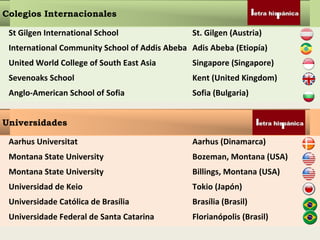 Colegios Internacionales
St Gilgen International School St. Gilgen (Austria)
International Community School of Addis Abeba Adis Abeba (Etiopía)
United World College of South East Asia Singapore (Singapore)
Sevenoaks School Kent (United Kingdom)
Anglo-American School of Sofia Sofia (Bulgaria)
Universidades
Aarhus Universitat Aarhus (Dinamarca)
Montana State University Bozeman, Montana (USA)
Montana State University Billings, Montana (USA)
Universidad de Keio Tokio (Japón)
Universidade Católica de Brasília Brasília (Brasil)
Universidade Federal de Santa Catarina Florianópolis (Brasil)
 