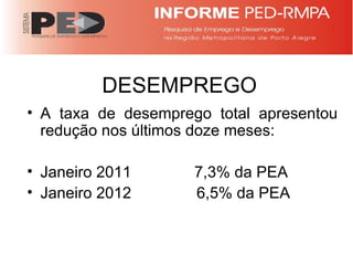 DESEMPREGO A taxa de desemprego total apresentou redução nos últimos doze meses: Janeiro 2011    7,3% da PEA Janeiro 2012  6,5% da PEA 