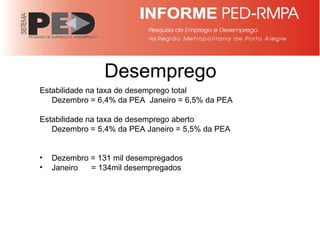 Desemprego Estabilidade na taxa de desemprego total Dezembro = 6,4% da PEA  Janeiro = 6,5% da PEA Estabilidade na taxa de desemprego aberto Dezembro = 5,4% da PEA Janeiro = 5,5% da PEA Dezembro = 131 mil desempregados Janeiro  = 134mil desempregados 