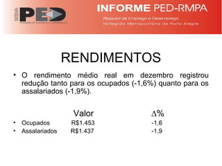 RENDIMENTOS O rendimento médio real em dezembro registrou redução tanto para os ocupados (-1,6%) quanto para os assalariados (-1,9%). Valor  ∆% Ocupados   R$1.453   -1,6 Assalariados  R$1.437   -1,9 