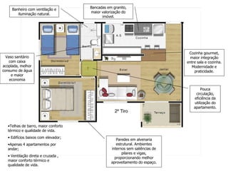 Paredes em alvenaria estrutural. Ambientes internos sem saliências de pilares e vigas, proporcionando melhor aproveitamento do espaço. Banheiro com ventilação e iluminação natural. Bancadas em granito, maior valorização do imóvel. Telhas de barro, maior conforto térmico e qualidade de vida. Edifícios baixos com elevador; Apenas 4 apartamentos por andar; Ventilação direta e cruzada , maior conforto térmico e qualidade de vida. Vaso sanitário com caixa acoplada, melhor consumo de água e maior economia Pouca circulação, eficiência da utilização do apartamento. Cozinha gourmet, maior integração entre sala e cozinha. Modernidade e praticidade. 