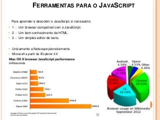 FERRAMENTAS PARA O JAVASCRIPT

  Para aprender e descobrir o JavaScript, é necessário:
• 1 - Um browser compatível com o JavaScript.
• 2 - Um bom conhecimento de HTML.
• 3 - Um simples editor de texto.


• Unicamente a Netscape pioneiramente
• Microsoft a partir do IExplorer 3.0
• Netscape a partir do Netscape Navigator 2.0
 