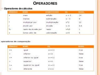OPERADORES
• Operadores de cálculos
•
 