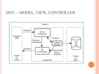 MVC – MODEL, VIEW, CONTROLLER 