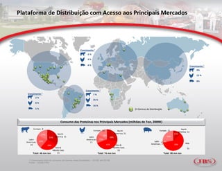 Plataforma de Distribuição com Acesso aos Principais Mercados




                                                     Crescimento 1
                                                           -2 %

                                                           3%

                                                           4%                                                                                                 Crescimento 1
                                                                                                                                                                    9%

                                                                                                                                                                    13 %

                                                                                                                                                                    8%


                                                          Crescimento 1
    Crescimento 1                                                 7%
           2%
                                                                  25 %
           8%
                                                                  16 %
           5%                                                                                         53 Centros de Distribuição




                                  Consumo das Proteínas nos Principais Mercados (milhões de Ton, 2009E)

         Europe; 8                                                                                                                                North
                                                                  Europe; 12              North                              Europe; 21
                                                                                                                                                America; 11
                              North                                                     America; 21                                         13%
                 17%                                                        16%                                                             13%
                        33% America; 15                     Latin                 28%                                                 24%
                                                                                                                                      24%
     Latin                                                American;      15%
   American;    22%                                          11                                                        Latin     3%
                                                                                                                                 3%
                                                                                                                     American; 3                       Asia
      10               28%                                                     41%      Asia &                                              59%
                                                                                                                                            59%
                           Asia &                                                    Middle East;                                                       51
                         Middle East;                                                    30
        Total: 46 mm ton     13                                        Total: 74 mm ton                                            Total: 86 mm ton


     1 Crescimento total do consumo em termos reais (toneladas) – 2010E até 2015E
     Fonte – OCDE-FAO
 