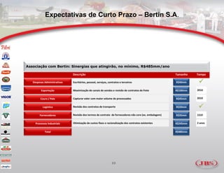 Expectativas de Curto Prazo – Bertin S.A.




Associação com Bertin: Sinergias que atingirão, no mínimo, R$485mm/ano

                              Descrição                                                                 Tamanho   Tempo

   Despesas Administrativas   Escritórios, pessoal, serviços, contratos e terceiros                     R$40mm     
         Exportação           Maximização de canais de vendas e revisão de contratos de frete           R$100mm   2010


         Couro / Pele         Capturar valor com maior volume de processados                            R$45mm    2010


           Logística          Revisão dos contratos de transporte                                       R$20mm     
        Fornecedores          Revisão dos termos de contrato de fornecedores não core (ex. embalagem)   R$35mm    1S10


     Processos Industriais    Otimização de custos fixos e racionalização dos contratos existentes      R$245mm   2 anos


            Total                                                                                       R$485mm




                                                                33
 