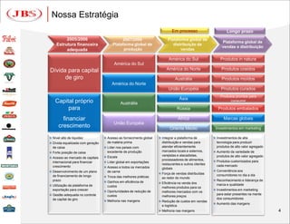 Nossa Estratégia
                                                                             Em processo                       Longo prazo
          2005/2006                         2007/2008                     Plataforma global de
                                                                                                            Plataforma global de
     Estrutura financeira              Plataforma global de                  distribuição de
                                                                                                            vendas e distribuição
          adequada                           produção                            vendas

                                                                          América do Sul                   Produtos in natura
                                        América do Sul
Dívida para capital                                                      América do Norte                   Produtos cosidos

      de giro                                                                  Austrália                    Produtos moídos
                                       América do Norte
                                                                          União Européia                    Produtos curados
                                                                                                           Produtos prontos para
                                                                                    Ásia
    Capital próprio                            Austrália
                                                                                                                 consumir

         para                                                                   Rússia                    Produtos embalados

        financiar                                                                   África                   Marcas globais
                                        União Européia
      crescimento                                                          Oriente Médio                Investimentos em marketing

 Nível alto de liquidez           Acesso ao fornecimento global    Integrar a plataforma de          Investimentos de alta
 Dívida equalizada com geração     de matéria prima                  distribuição e vendas para         tecnologia para produzir
  de caixa                         Líder nos países com              atender eficientemente             produtos de alto valor agregado
 Forte posição de caixa            excedente de produção             mercados locais e externos,       Aumento da variedade de
                                   Escala
                                                                      varejistas e atacadistas,          produtos de alto valor agregado
 Acesso ao mercado de capitais
                                                                      processadores de alimentos,       Produtos customizados para
  internacional para financiar     Líder global em exportações
                                                                      restaurantes e outros clientes     cada mercado
  crescimento                      Acesso a todos os mercados        globais
 Desenvolvimento de um plano       de carne                                                            Conveniência aos
                                                                     Força de vendas distribuídas
  de financiamento de longo        Troca das melhores práticas
                                                                                                         consumidores no dia a dia
                                                                      ao redor do mundo
  prazo                                                                                                 Reconhecimento e liderança de
                                   Ganhos em eficiência de          Eficiência na venda dos
 Utilização da plataforma de       custos                                                               marca e qualidade
                                                                      melhores produtos para os
  exportação para crescer                                                                               Investimentos em marketing
                                   Oportunidades de redução de       melhores mercados com os
 Gestão adequada no controle       custos                                                               para estar presentes na mente
                                                                      melhores preços
  de capital de giro                                                                                     dos consumidores
                                   Melhoria nas margens             Redução de custos em vendas
                                                                                                        Aumento das margens
                                                                      e logística
                                                                     Melhoria nas margens                                                 4
 