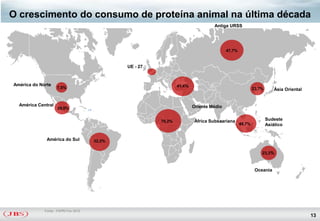 O crescimento do consumo de proteína animal na última década
                                                                                    Antiga URSS




                                                                                           47,7%


                                                 UE - 27


América do Norte                                                   41,4%
                    7,5%                                                                                   23,7%       Ásia Oriental


  América Central                                                          Oriente Médio
                    29,0%


                                                           70,2%            África Subsaariana                     Sudeste
                                                                                                   48,7%           Asiático


              América do Sul         32,2%

                                                                                                               23,3%



                                                                                                            Oceania

                                             3




             Fonte: FAPRI Fev 2010
                                                                                                                                       13
 