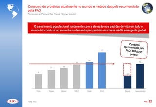 Consumo de proteínas atualmente no mundo é metade daquele recomendado
pela FAO
Consumo de Carnes Per Capita (Kg/per capita)



    O crescimento populacional juntamente com a elevação nos padrões de vida em todo o
   mundo irá conduzir ao aumento na demanda por proteína na classe média emergente global




                                                           121




                                                   88
                                           80                                         82

                       62       69

              48
                                                                          42




             China   Rússia   México      UE-27   Brasil   EUA           Mundo   Desenvolvidos




Fonte: FAO                                                                                  PÁG.   22
 