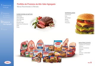 Portfólio de Produtos de Alto Valor Agregado
1 Plataforma de     Marcas Reconhecidas no Mercado
   Produção


2 Plataforma        CARNE BOVINA IN NATURA
                                                                   SUPERGELADOS
                                                                   Hambúrguer
   de Vendas e      Swift Black                                    Kibe
   Distribuição     Swift Orgânico                                 Almôndega
                    Swift Maturatta                                Batata
                    Swift Grill                                    Cordeiro
3 Produtos de       Açougue Swift                                  Pescados
   Valor Agregado   Swift Linha Profissional
                    Swift
                    Friboi
4 Marcas



                                                                                  INDUSTRIALIZADOS
                                                                                  Vegetais em Conserva
                                                                                  Fiambre
                                                                                  Carne em Conserva
                                                                                  Feijoada
                                                                                  Patê
                                                                                  Charque / Jerked Beef
                                                                                  Salsicha




                                                                                                  PÁG.    8
 