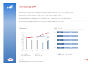 Perfil da Dívida: 3T11


A dívida líquida / EBITDA, excluindo a Pilgrim’s Pride Corp. (PPC)*, reduziu de 3,2x no 2T11 para 3,0x no 3T11 .

A dívida líquida / EBITDA, incluindo a PPC, passou de 3,6x no 2T11 para 4,0x no 3T11.

A Companhia encerrou o trimestre com R$5,6 bilhões em caixa, superior a 100% da dívida de curto prazo.

A Companhia gerou R$897 milhões de caixa operacional e R$620 milhões de caixa líquido.



Alavancagem                                                             Perfil CP / LP

                                                                        3T11     28%                   72%
    1500                                                     4,0x   4
    1300                                               3,6
                                                       3,2              2T11     27%                  73%
                                          3,1
    1100
                 2,9             3,0                         3,0x   3
      900
                                                                        1T11     30%                   70%
      700                                                           2
      500                                                               4T10      33%                   67%
      300                                                           1
      100                                                               3T10      33%                   67%

     -100       3T10         4T10        1T11         2T11   3T11   0
     .      Alavancagem                    EBITDA                                  Curto prazo    Longo prazo
     .      Alavancagem Ex-PPC             EBITDA Ex-PPC



Fonte: JBS                                                                                                         PÁG.   28
*subsidiária controlada pela JBS com dívidas non-recourse.
 
