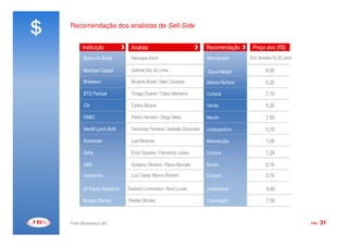 $   Recomendação dos analistas de Sell-Side


           Instituição           Analista                                Recomendação      Preço alvo (R$)
           Banco do Brasil       Henrique Koch                           Manutenção       Em revisão/10,20 (ant)

           Barclays Capital      Gabriel Vaz de Lima                     Equal Weight             6,50

           Bradesco              Ricardo Boiati / Alan Cardoso           Market Perform           5,20

           BTG Pactual           Thiago Duarte / Fábio Monteiro          Compra                   7,70

           Citi                  Carlos Albano                           Venda                    5,20

           HSBC                  Pedro Herrera / Diego Maia              Neutro                   7,50

           Merrill Lynch BofA    Fernando Ferreira / Isabella Simonato   Underperform             5,70

           Santander             Luis Miranda                            Manutenção               7,00

           Safra                 Erick Guedes / Fernando Labes           Compra                   7,29

           UBS                   Gustavo Oliveira / Flavio Barcala       Neutro                   5,10
           Votorantim            Luiz Cesta /Marco Richieri              Compra                   5,70

           XP Equity Research   Gustavo Lomonaco / Kent Lucas            Unattractive             6,60

           Morgan Stanley       Wesley Brooks                            Overweight               7,50



    Fonte: Bloomberg e JBS                                                                                         PÁG.   31
 