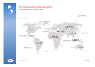 O mundo está consumindo mais proteína
Consumo por região nos últimos 10 anos


                                                                                            Norte Asiático

América do Norte




                                          U.E. - 27 +3,0%
                                                                     +47,7%
                    +7,5%

                                     Oriente Médio          +41,4%
                                                                                   +23,7%       Ásia Oriental

América Central     +29%
                                                     +70,2%
                                                                Sudeste Asiático    +48,7%
                            +32,2%

         América do Sul                                                        Oceania      +23,3%


                                           África




Fonte: Rabobank                                                                                        PÁG.   12
 