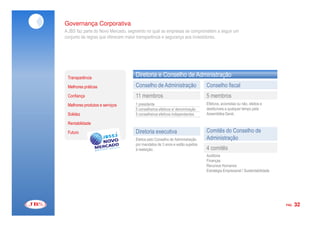 Governança Corporativa
A JBS faz parte do Novo Mercado, segmento no qual as empresas se comprometem a seguir um
conjunto de regras que oferecem maior transparência e segurança aos investidores.




 Transparência
                                   Diretoria e Conselho de Administração
 Melhores práticas                 Conselho de Administração                 Conselho fiscal
 Confiança                         11 membros                                5 membros
 Melhores produtos e serviços      1 presidente                              Efetivos, acionistas ou não, eleitos e
                                   5 conselheiros efetivos s/ denominação    destituíveis a qualquer tempo pela
 Solidez                           5 conselheiros efetivos independentes     Assembléia Geral.

 Rentabilidade

 Futuro                     *      Diretoria executiva                       Comitês do Conselho de
                                   Eleitos pelo Conselho de Administração    Administração
                                   por mandatos de 3 anos e estão sujeitos
                                   à reeleição.                              4 comitês
                                                                             Auditoria
                                                                             Finanças
                                                                             Recursos Humanos
                                                                             Estratégia Empresarial / Sustentabilidade




                                                                                                                         PÁG.   32
 