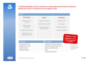 A responsabilidade social, econômica e ambiental sempre fizeram parte do
desenvolvimento e crescimento dos negócios JBS


  Pilares
            Econômico                            Social                           Ambiental
          Gestão de Riscos                 Cidadania e educação                 Gestão Ambiental
              e Crises
                                          Melhores Práticas de RH                 Ecoeficiência
           Direcionamentos
             Corporativos                   Desenvolvimento do                Pecuária Sustentável
                                             Capital Humano
     Gestão do Conhecimento                                                   Mudanças Climáticas

        Engajamento com as
        partes interessadas




  Premissas                                            Prioridades
  Ecologicamente viável                               Utilização sustentável de materiais
                                                                                                     * Mecanismo de
  Ecologicamente correto                              Parcerias com organizações justas              Desenvolvimento limpo
                                                                                                     **Convenção das Nações
  Socialmente justo                                   Saúde e Qualidade de Vida                      Unidas em Mudanças
                                                                                                     Climáticas
  Culturalmente aceito                                Clima
                                                      Tratamento de Resíduos



Fonte: Política de Sustentabilidade JBS                                                                                       PÁG.   34
 