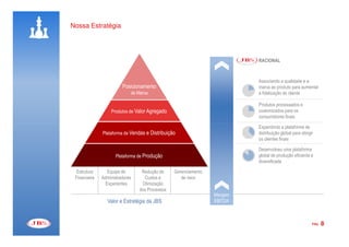 Nossa Estratégia




                                                                         RACIONAL



                                                                         Associando a qualidade e a
                        Posicionamento                                   marca ao produto para aumentar
                            de Marca                                     a fidelização do cliente

                                                                         Produtos processados e
                  Produtos de Valor Agregado                             customizados para os
                                                                         consumidores finais

                                                                         Expandindo a plataforma de
              Plataforma de Vendas e Distribuição                        distribuição global para atingir
                                                                         os clientes finais

                                                                         Desenvolveu uma plataforma
                     Plataforma de Produção                              global de produção eficiente e
                                                                         diversificada

 Estrutura       Equipe de       Redução de     Gerenciamento
 Financeira   Administradores     Custos e         de risco
                Experientes      Otimização
                                dos Processos
                                                                Margem
                 Valor e Estratégia da JBS                      EBITDA



                                                                                                        PÁG.   8
 