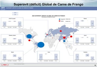 Superavit (déficit) Global de Carne de Frango
        SUPERÁVIT (DÉFICIT) GLOBAL DE CARNE DE FRANGO




                            2020

                            GS
                       Estimativa do Goldman Sachs   2020 SUPERÁVIT (DÉFICIT) GLOBAL DE CARNE DE FRANGO
                                                                        Estimativa do Goldman Sachs
            União Européia                                                                                                                              Rússia
                                                                                                              Superávit milhões tons
                                                                                                                                                                  -
                                                                                                              Déficit                             0.6
             1.1            0.9                                                                                         milhões tons

                                                                                                                                                                          3.7
 8.9                                  9.1                                                                                               3.2



Prod.     Importação   Exportação    Cons.                                                                                             Prod.   Importação   Exportação   Cons.




             Estados Unidos                                                                                                                              China

                                                                                                                                                  1.1            0.2
              -
                            4.1

                                                                                                                                       21.6                              22.5
19.1
                                      15.1


Prod.     Importação   Exportação    Cons.                                                                                             Prod.   Importação   Exportação   Cons.




                   Brasil                                                            Índia                                                              Tailândia

                                                                               0.1           -                                                     -
              -
                                                                                                                                                                 0.8
                            7.6
17.0                                                              3.7                                  3.8                              1.9

                                      9.4                                                                                                                                 1.1


Prod.     Importação   Exportação    Cons.                       Prod.      Importação   Exportação   Cons.                            Prod.   Importação   Exportação   Cons.




                            Fonte: Goldman Sachs
                                                                                                                                                                                 12
 
