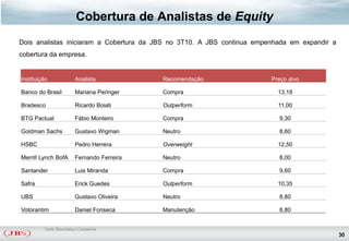 Cobertura de Analistas de Equity
Dois analistas iniciaram a Cobertura da JBS no 3T10. A JBS continua empenhada em expandir a
cobertura da empresa.


Instituição               Analista            Recomendação              Preço alvo

Banco do Brasil           Mariana Peringer    Compra                      13,18

Bradesco                  Ricardo Boiati      Outperform                  11,00

BTG Pactual               Fábio Monteiro      Compra                      9,30

Goldman Sachs             Gustavo Wigman      Neutro                      8,60

HSBC                      Pedro Herrera       Overweight                  12,50

Merrill Lynch BofA        Fernando Ferreira   Neutro                      8,00

Santander                 Luis Miranda        Compra                      9,60

Safra                     Erick Guedes        Outperform                  10,35

UBS                       Gustavo Oliveira    Neutro                      8,80

Votorantim                Daniel Fonseca      Manutenção                  8,80


          Fonte: Bloomberg e Companhia
                                                                                              30
 