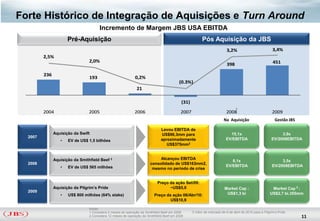 Forte Histórico de Integração de Aquisições e Turn Around
                                       Incremento de Margem JBS USA EBITDA
                      Pré-Aquisição                                                                    Pós Aquisição da JBS
                                                                                                                        3,2%                           3,4%
         2,5%
                                 2,0%                                                                                                                  451
                                                                                                                        398

         236
                                 193                         0,2%
                                                                                         (0.3%)
                                                              21

                                                                                          (31)
                                                                                                                              1
         2004                    2005                        2006                         2007                          2008                           2009
                                                                                                                      Na Aquisição                      Gestão JBS

                                                                              Levou EBITDA de
               Aquisição da Swift                                             US$96,3mm para                             15,1x                             3,9x
  2007                                                                                                                 EV/EBITDA                      EV/2008EBITDA
                  •   EV de US$ 1,5 bilhões                                   aproximadamente
                                                                                 US$375mm2


               Aquisição da Smithfield Beef 2                               Alcançou EBITDA
                                                                                                                          8,1x                              3,5x
  2008                                                                 consolidado de US$163mm2,
                  •   EV de US$ 565 milhões                                                                            EV/EBITDA                       EV/2008EBITDA
                                                                        mesmo no período de crise


                                                                           Preço da ação Set/09:
               Aquisição da Pilgrim’s Pride                                      ~US$5,0                              Market Cap :                    Market Cap 3 :
  2009
                  •   US$ 800 milhões (64% stake)                        Preço da ação 06/Abr/10:                      US$1,3 bi                     US$2,7 bi.355mm
                                                                                 US$10,9

                                 Notas:
                                 1 Considera 2 meses de operação da Smithfield Beef em 2008      3 Valor de mercado de 6 de abril de 2010 para a Pilgrim’s Pride
                                 2 Considera 12 meses de operação da Smithfield Beef em 2008                                                                         11
 
