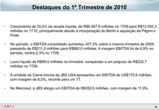 Destaques do 1º Trimestre de 2010


•   Crescimento de 35,4% da receita líquida, de R$9.267,9 milhões no 1T09 para R$12.550,3
    milhões no 1T10, principalmente devido à incorporação do Bertin e aquisição da Pilgrim’s
    Pride.

•   No período, o EBITDA consolidado aumentou 307,5% sobre o mesmo trimestre de 2009,
    passando de R$211,5 milhões para R$862,0 milhões. A margem EBITDA foi de 6,9% no
    período, contra 2,3% no 1T09.

•   Lucro líquido de R$99,4 milhões no trimestre, comparado a um prejuízo de R$322,7
    milhões no 1T09.

•   A unidade de Carne bovina da JBS USA apresentou um EBITDA de US$170,5 milhões,
    com margem de 6,0%, recorde para um 1T.

•   No Mercosul, a JBS atingiu um EBITDA de R$352,6 milhões, com margem de 11,9%.



                                                                                          18
 