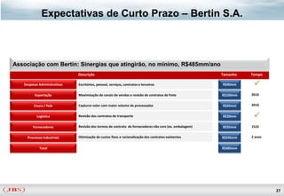 Expectativas de Curto Prazo – Bertin S.A.



Associação com Bertin: Sinergias que atingirão, no mínimo, R$485mm/ano
                              Descrição                                                                 Tamanho   Tempo

   Despesas Administrativas   Escritórios, pessoal, serviços, contratos e terceiros                     R$40mm     
         Exportação           Maximização de canais de vendas e revisão de contratos de frete           R$100mm   2010


         Couro / Pele         Capturar valor com maior volume de processados                            R$45mm    2010


           Logística          Revisão dos contratos de transporte                                       R$20mm     
        Fornecedores          Revisão dos termos de contrato de fornecedores não core (ex. embalagem)   R$35mm    1S10


     Processos Industriais    Otimização de custos fixos e racionalização dos contratos existentes      R$245mm   2 anos


            Total                                                                                       R$485mm




                                                                                                                           27
 