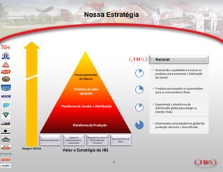 Nossa Estratégia




                                                                                                  Racional

                                                                                                • Associando a qualidade e a marca ao
                                                                                                 produtos para aumentar a fidelização
                                                                                                 do cliente


                                                                                                • Produtos processados e customizados
                                                                                                 para os consumidores finais


                                                                                                • Expandindo a plataforma de
                                                                                                 distribuição global para atingir os
                                                                                                 clientes finais


                                                                                                • Desenvolveu uma plataforma global de
                                                                                                 produção eficiente e diversificada


                                       Equipe de       Redução de Custos e
                                                                             Gerenciamento de
            Estrutura Financeira    Administradores      Otimização dos
                                                                                   Risco
                                      Experientes           Processos

Margem EBITDA
                                   Valor e Estratégia da JBS

                                                                             9
 