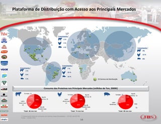 Plataforma de Distribuição com Acesso aos Principais Mercados




                                                     Crescimento 1
                                                           -2 %

                                                           3%

                                                           4%                                                                                                 Crescimento 1
                                                                                                                                                                    9%

                                                                                                                                                                    13 %

                                                                                                                                                                    8%


                                                          Crescimento 1
    Crescimento 1                                                 7%
           2%
                                                                  25 %
           8%
                                                                  16 %
           5%                                                                                         53 Centros de Distribuição




                                  Consumo das Proteínas nos Principais Mercados (milhões de Ton, 2009E)

         Europe; 8                                                                                                                                North
                                                                  Europe; 12              North                              Europe; 21
                                                                                                                                                America; 11
                              North                                                     America; 21                                         13%
                 17%                                                        16%                                                             13%
                        33% America; 15                     Latin                 28%                                                 24%
                                                                                                                                      24%
     Latin                                                American;      15%
   American;    22%                                          11                                                        Latin     3%
                                                                                                                                 3%
                                                                                                                     American; 3                       Asia
      10               28%                                                     41%      Asia &                                              59%
                                                                                                                                            59%
                           Asia &                                                    Middle East;                                                       51
                         Middle East;                                                    30
        Total: 46 mm ton     13                                        Total: 74 mm ton                                            Total: 86 mm ton


     1 Crescimento total do consumo em termos reais (toneladas) – 2010E até 2015E
     Fonte – OCDE-FAO
                                                                                     10
 