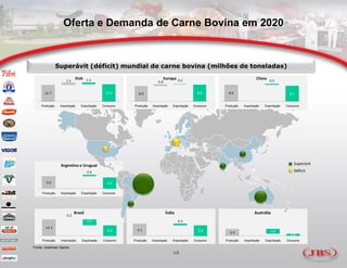 Oferta e Demanda de Carne Bovina em 2020


               Superávit (déficit) mundial de carne bovina (milhões de toneladas)

                   1.5
                          EUA 1.2                                         Europa 0.2                                     China 0.5
                                                                    0.8


      12.7                                  13.0        8.0                                   8.6       8.6                                  8.1


    Produção    Importação    Exportação   Consumo   Produção   Importação     Exportação   Consumo   Produção   Importação   Exportação   Consumo




                Argentina e Uruguai                                                                                                            Superávit
                                   0.4                                                                                                         Déficit

       3.6                                   3.2

     Produção   Importação    Exportação   Consumo




                          Brasil                                          Índia                                        Austrália
                    0.2
                                   5.1                                            0.5
       14.3
                                             9.4       4.1                                    3.6                                1.6
                                                                                                        2.4
                                                                                                                                             0.8
     Produção   Importação    Exportação   Consumo   Produção   Importação    Exportação    Consumo   Produção   Importação   Exportação   Consumo

Fonte: Goldman Sachs
                                                                              18
 